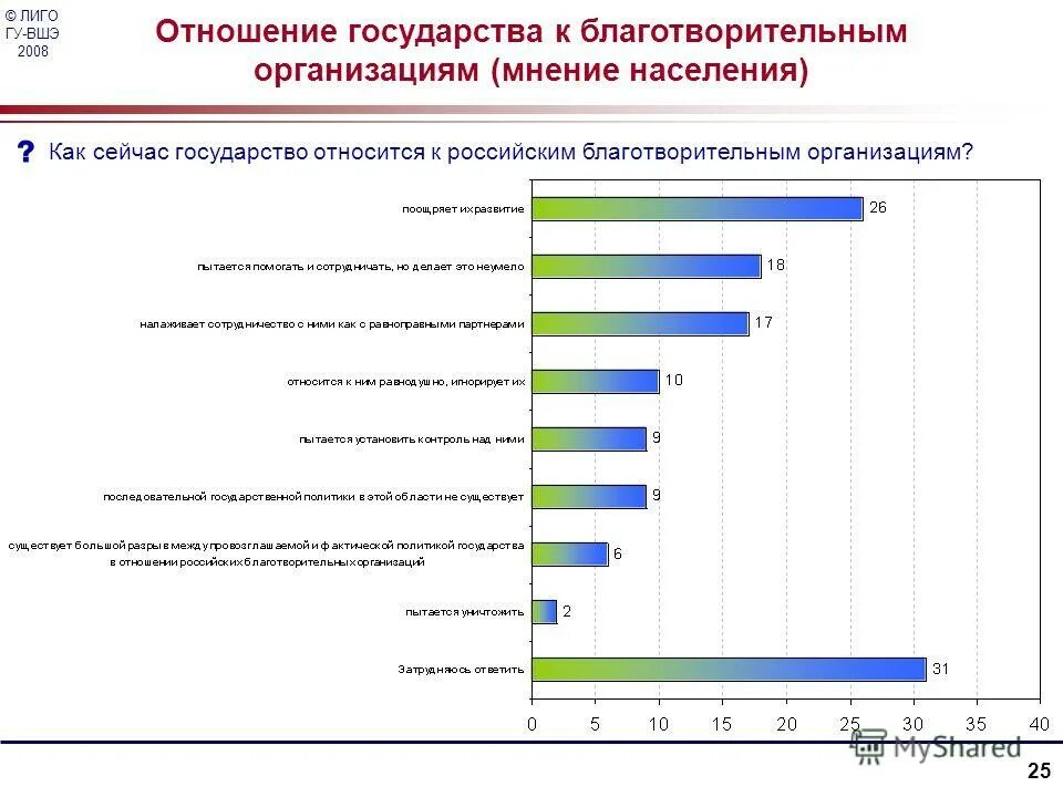 Опрос го. Опрос го