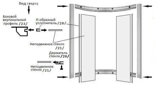 Сборка душевой кабины River. Отрегулировать дверцы душевой кабинки. Инструкция по сборке душевой кабины. Вертикальный профиль для душевой кабины.