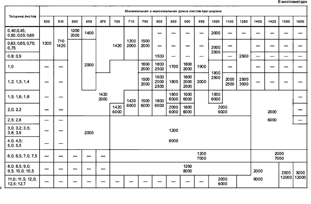 Сталь листовая горячекатаная ГОСТ 19903-2015 с255. Лист б-пн-о-4х1500х6000 ГОСТ 19903/09г2с. Лист стальной б-пн-о-6 с255 ГОСТ 19903-2015. Лист б-пн-2 ГОСТ 19903-2015. Лист б 30