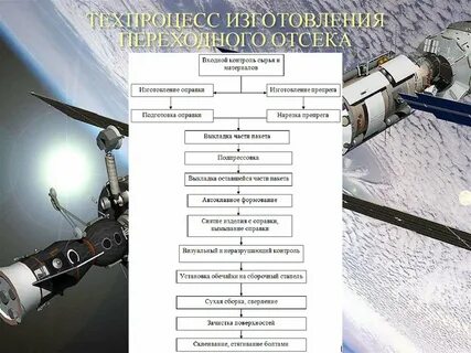 Входной контроль трубы