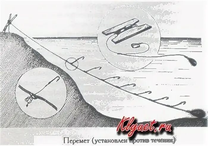 Перемет рыболовный своими руками чертежи и размеры Как поставить перемет, установка перемета YouTube Art, Youtube