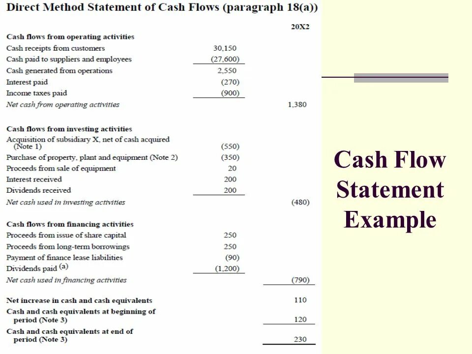 Cash Flow Statement Statement. Cash Flow Statement example. Cash Flow Statement пример. Cash Flow example.
