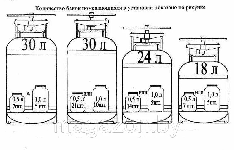 Сколько воды в автоклав. Автоклав стерилизатор уб-24. Автоклав уб-30. Автоклав Новогаз с термоманометром. Автоклав белорусский 27л.