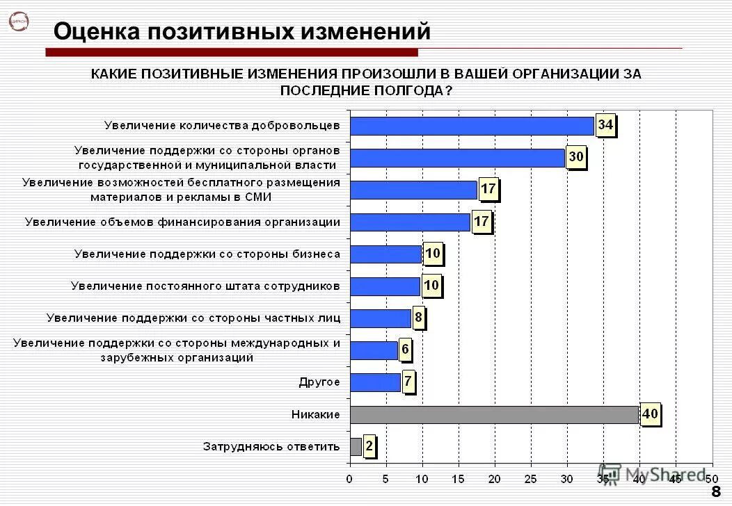 Демографическая ситуация в стране. Демографический кризис в россии 2020 график. Экономика и демография. Демографический рост населения. Демографические последствия.