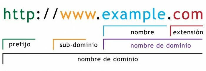 Url жизнь. Url пример. строение url. url адрес. url ссылка пример.