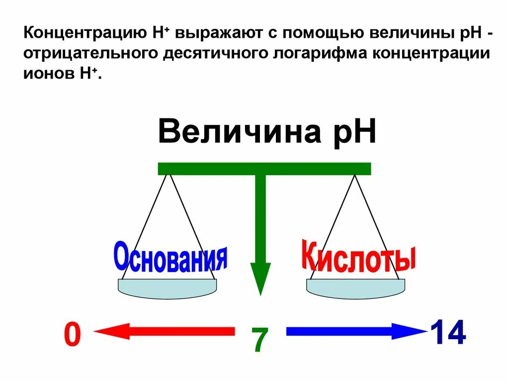 Помощью выразить
