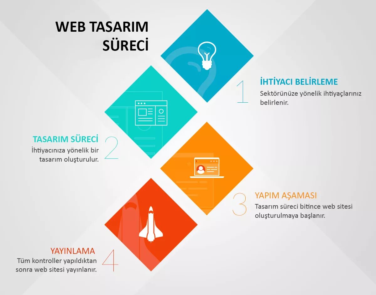 Web processing org