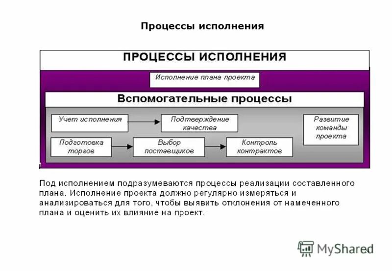 Исполнять подготовка