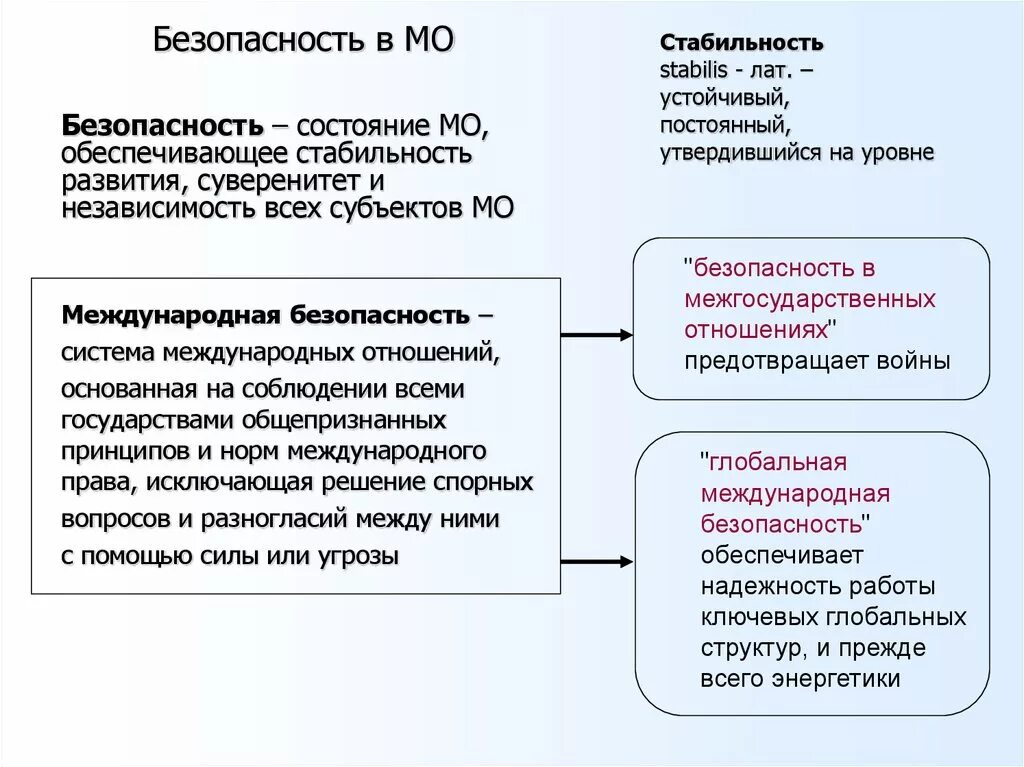 Региональные суверенитеты. Элементы международной безопасности. Международная безопасность и суверенитет. Понятие международной безопасности. Международная безопасность и суверенитет кратко.