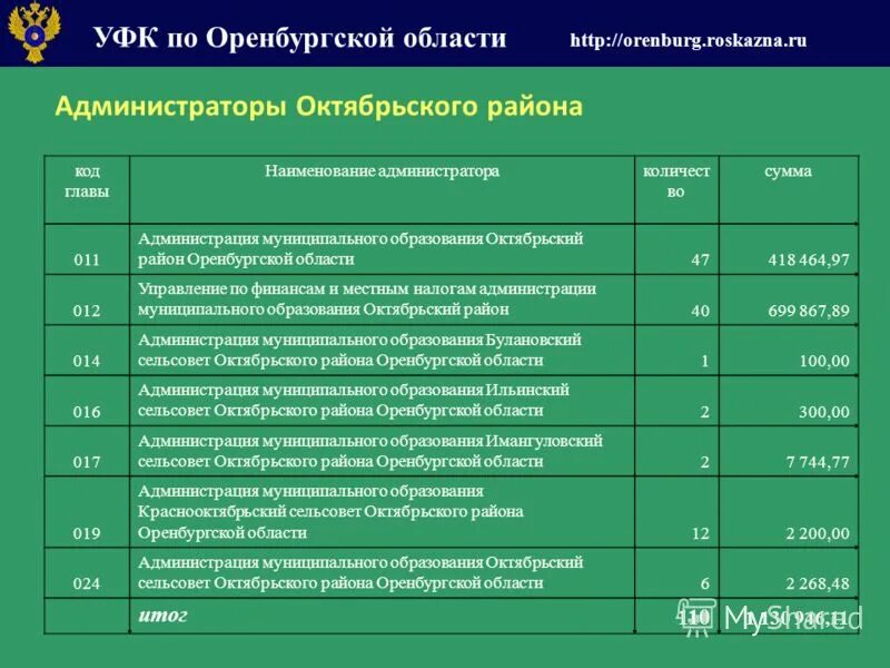 Уфк часы работы. Документооборот в бюджетных организациях. Федеральное казначейство статус. Управление федерального казначейства. Уфк часы работы.
