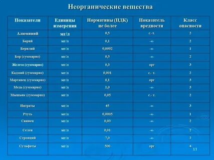 Пдк биохимия