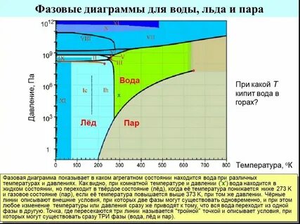 Переход температуры через 0
