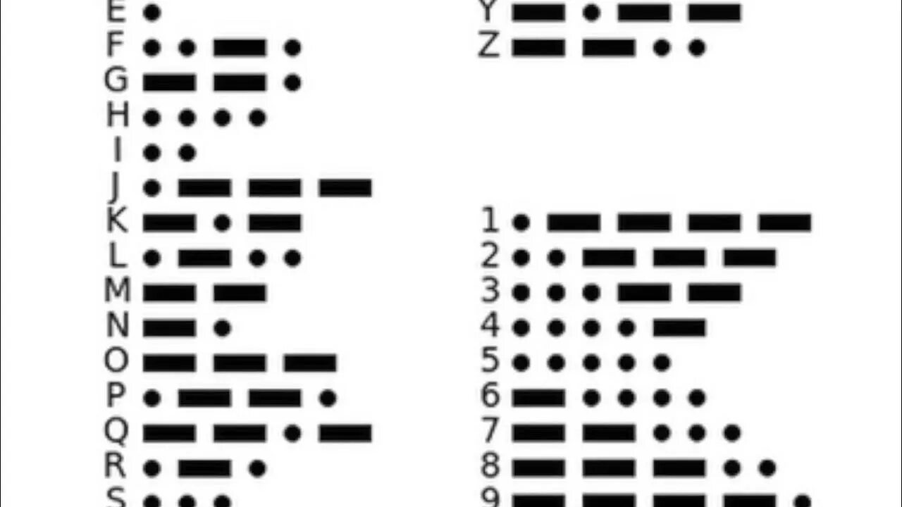 Азбука морзе зашифрованные слова. Азбука морзе хомяк 14 июня. Азбука морзе хомяк 14 июня. Метод шифровки азбука морзе. Азбука морзе хомяк 14 июня.