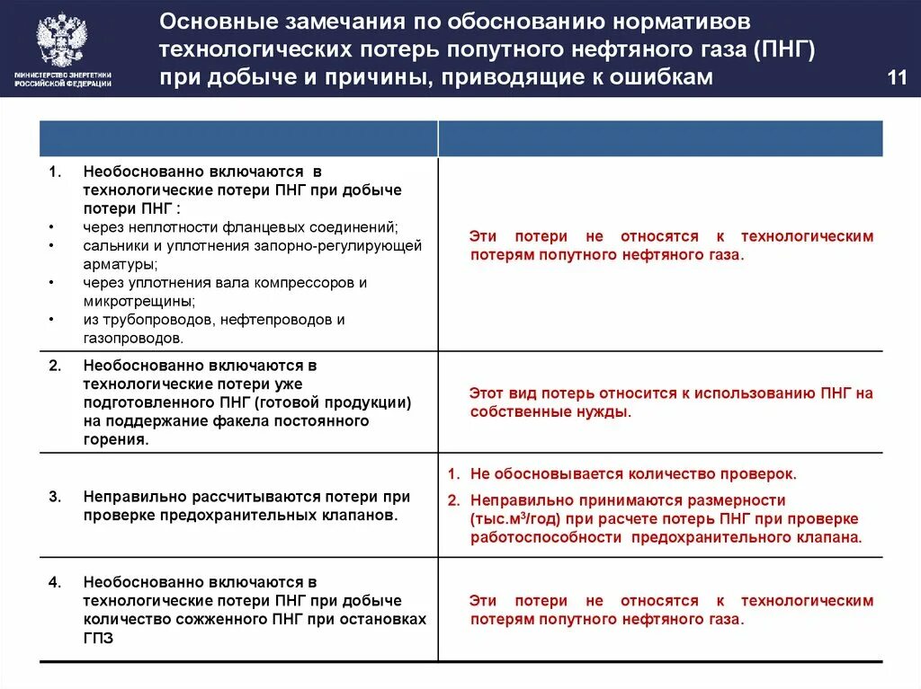 Технологические потери норматив