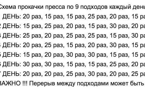 Схема прокачки тела. Схема тренировки пресса. Схема прокачивания пресса для мужчин. Программа накачки пресса.