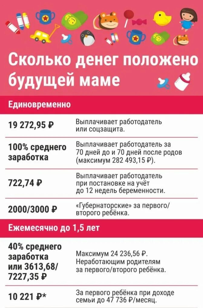 Какие выплаты положены при постановке на учет. Какие выплаты положены при рождении ребенка. Пособия положены при рождении первого ребёнка. Пособия при рождении второго ребенка. Какие выплаты положены на 2 ребенка.