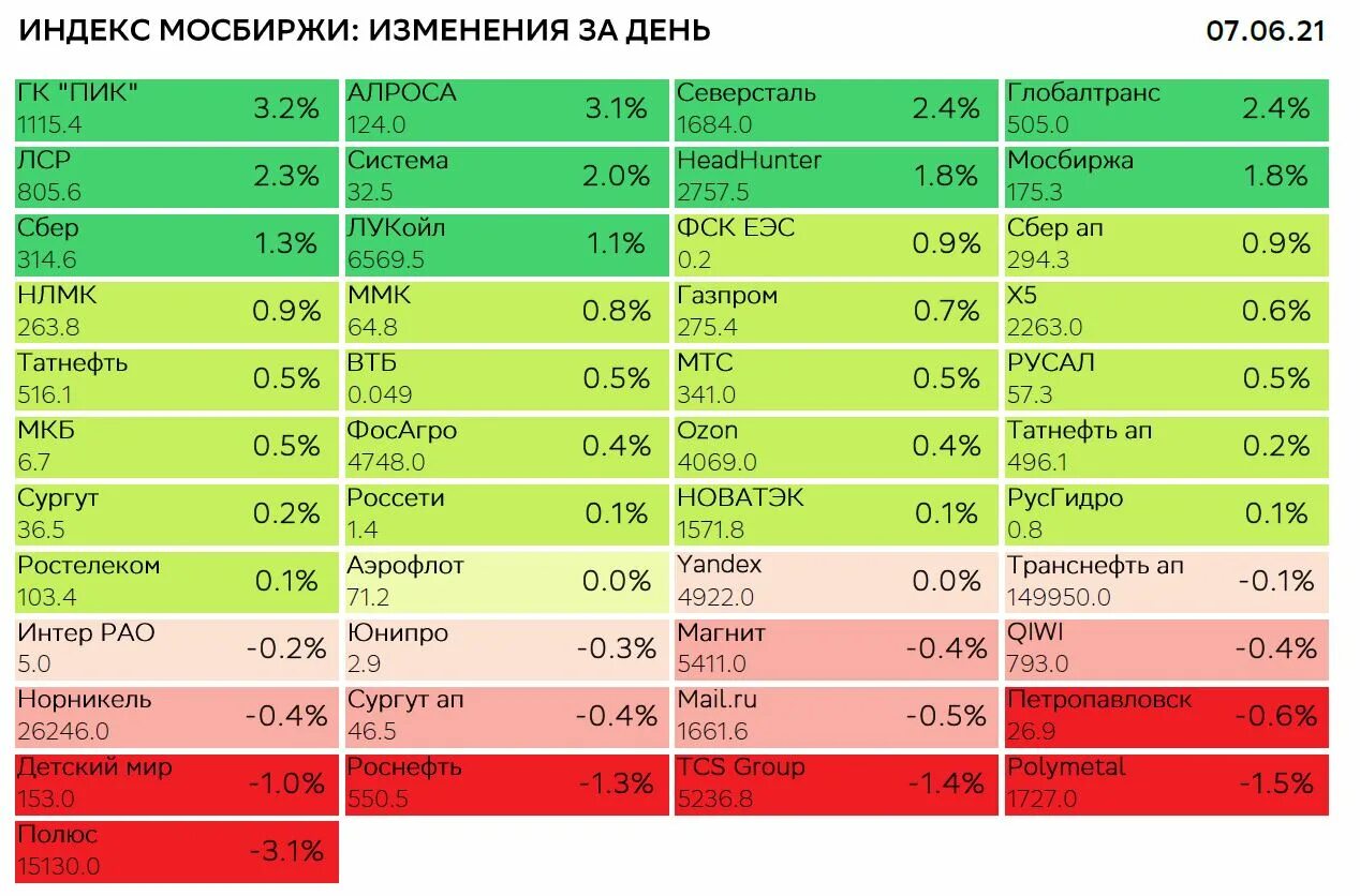 Как работает мосбиржа в январе. Праздники на биржах. Календарь московской биржи. График работы бирж в новогодние праздники. График выходных на бирже.