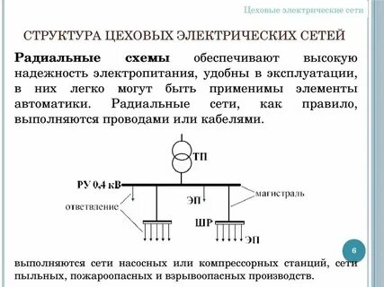 Состав электрической системы