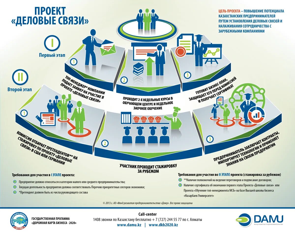 Инфографика проекта. Бизнес проект. Инфографика по проекту. Инфографика бизнес. Госпрограмма мир платежная система будущего