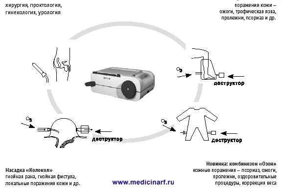 Озонатор воздуха инструкция. Озонатор Орион. Озонатор оп1-м схема. Озонатор портативный Орион-си. Озонатор Орион-си оп1-м.