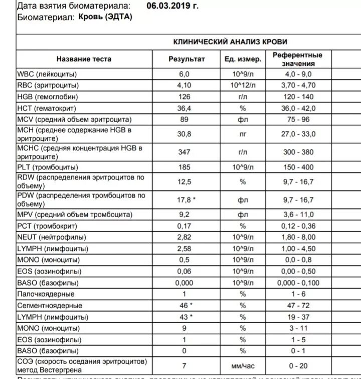 Анализ крови показатель лейкоцитов норма. Эритроциты расшифровка анализа крови. Исследование скорости оседания эритроцитов СОЭ норма. Исследование скорости оседания эритроцитов (СОЭ). Тромб норма