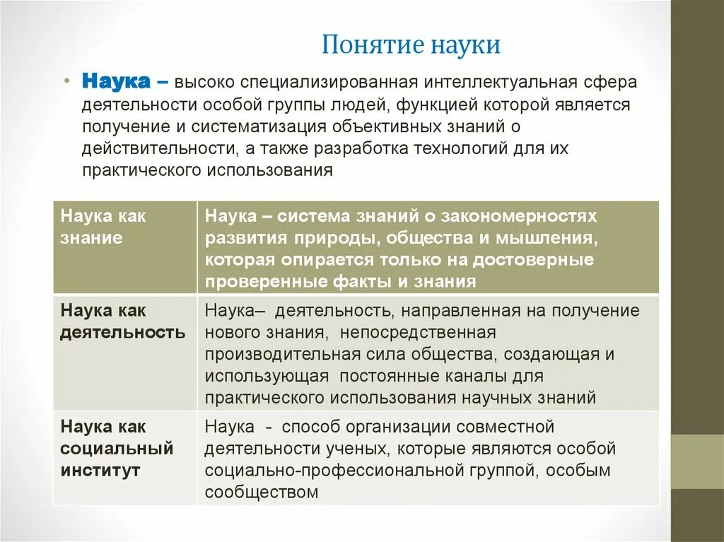 Роль и функции науки в обществе. Понятие науки. Понятие науки и ее функции. Понятие и функции науки. Функции науки и характеристика.