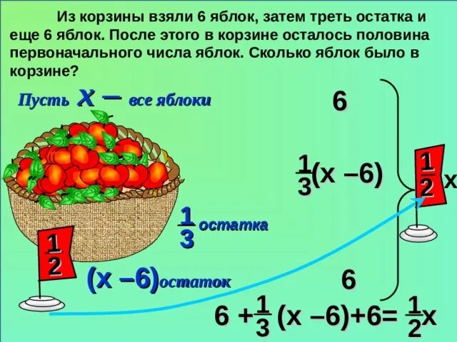 Из корзины взяли 6