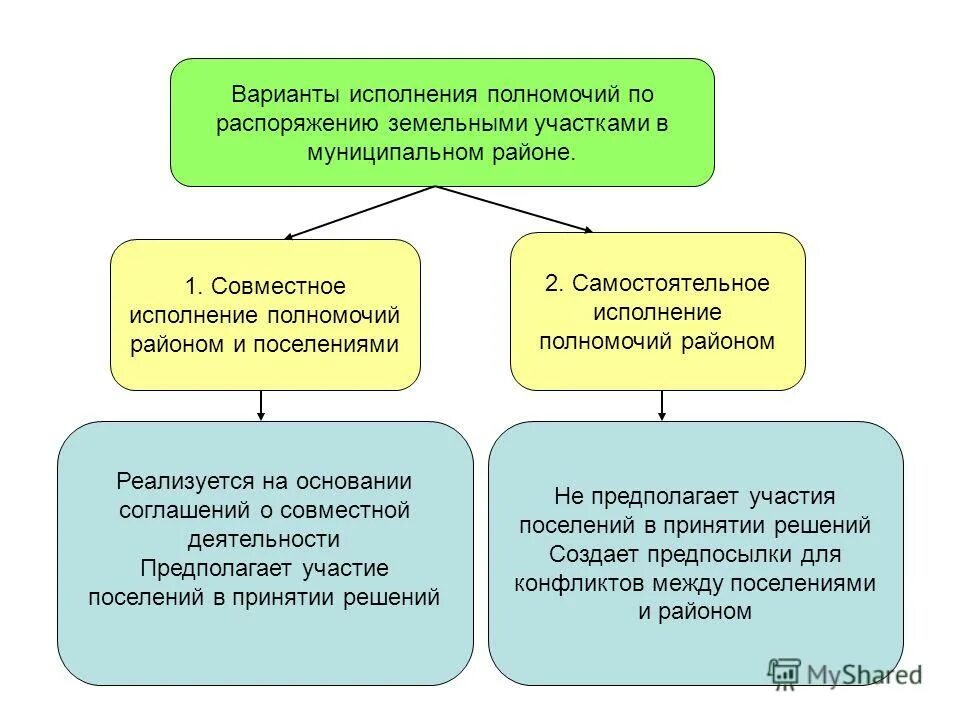 Земли собственность на которые не разграничена. Земельные участки неразграниченной собственности. Разграничение гос собственности полномочия. Разграничение государственной собственности на землю. Территория государственная собственность которая не разграничена.