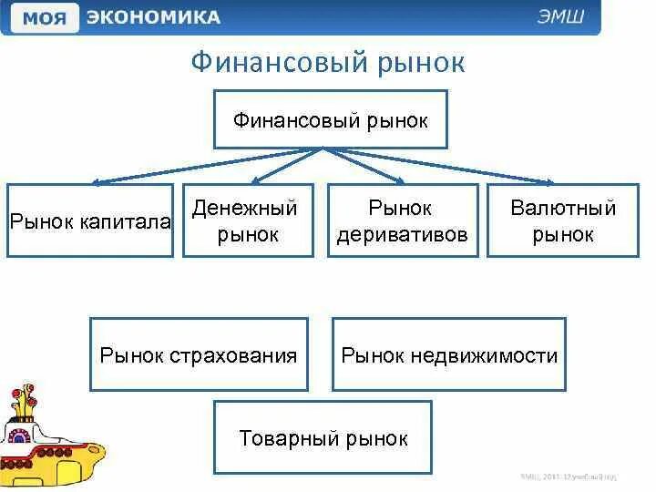 Моя экономика. Примеры экономики в моей семье. Валютный рынок рынок золота страховой рынок. Рынок недвижимости входит в финансовый рынок.