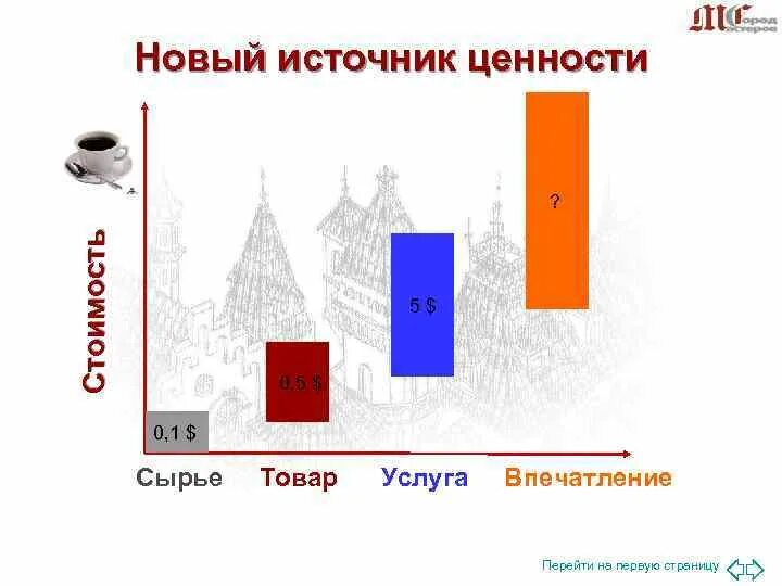 Типы впечатлений. Экономика впечатлений. концепция экономики впечатлений. экономика впечатлений примеры. сырье товар услуга впечатление пример.