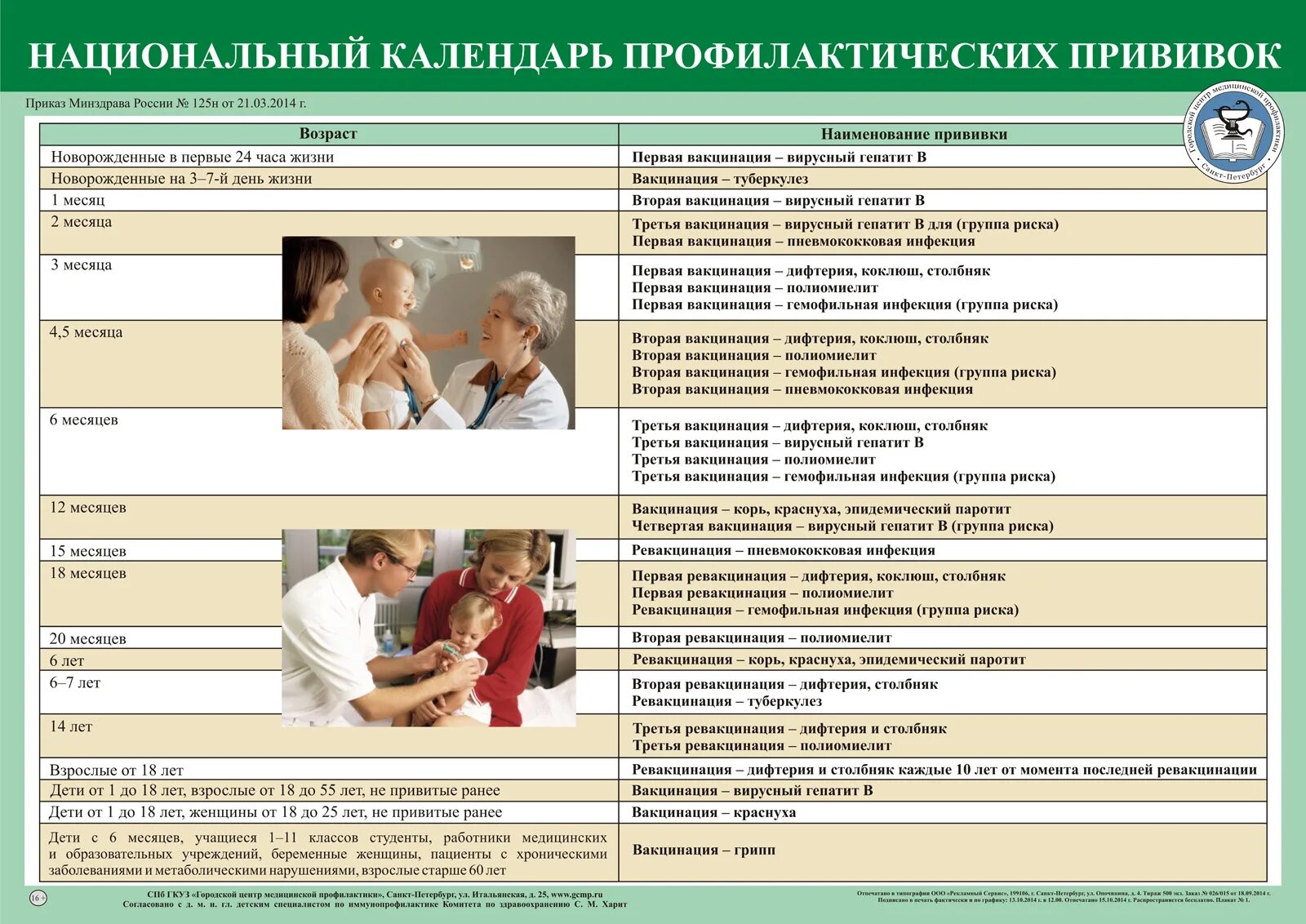 Корь краснуха паротит график. Вакцинопрофилактика национальный календарь прививок. Профилактика дифтерии календарь профилактических прививок. Националь календарь профилактических прививок. Национальный календарь прив.