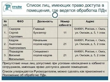 Лиц имеющих отношение к данному