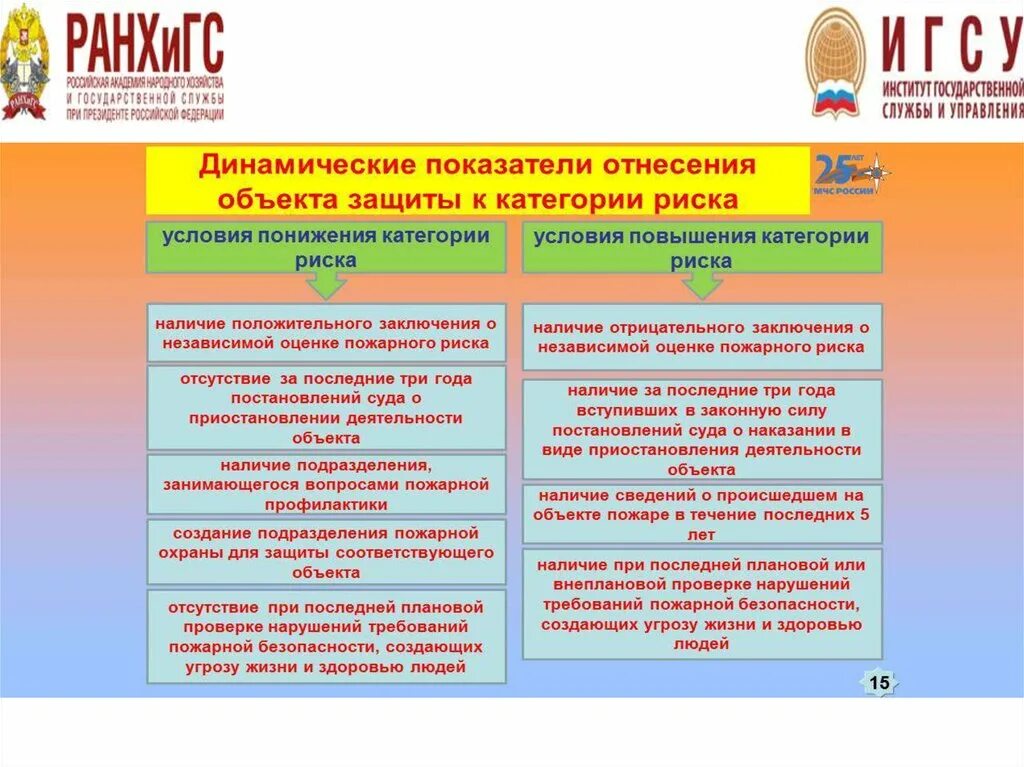 Категории риска объектов. Критерии отнесения объектов категории риска. Как определить категорию риска объекта. Категория риска объекта защиты.