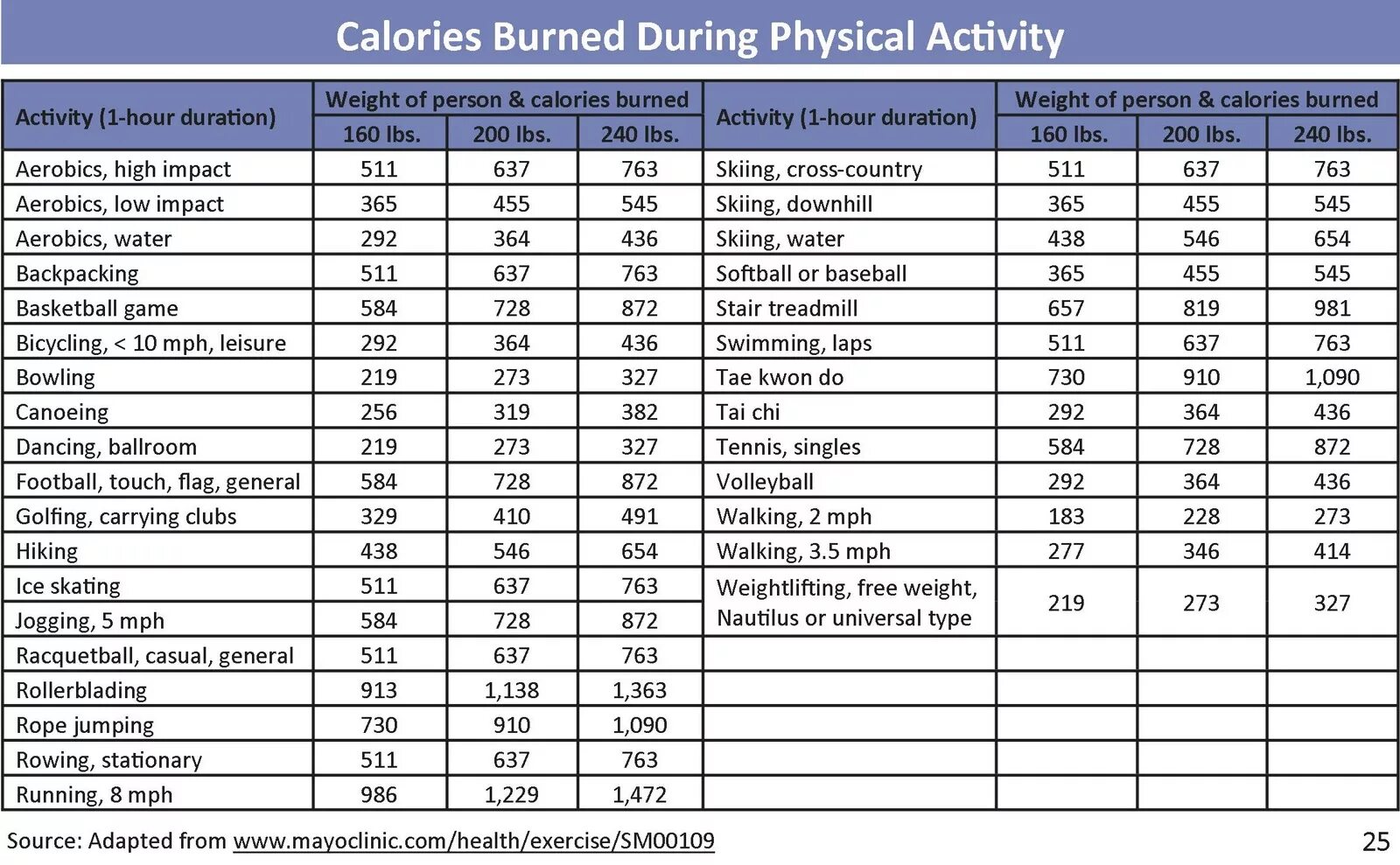 Calorie burn. Burn calories. Сжечь калории. Burning calories. Burning calories.