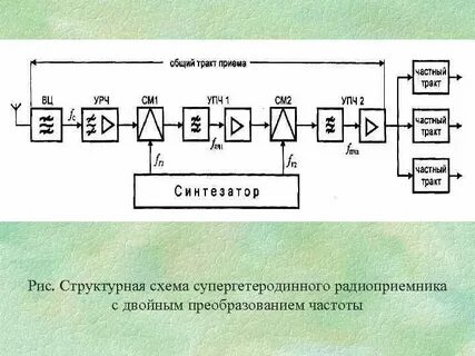 Радиоприемник частоты