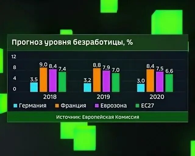 Экономика европы в 18