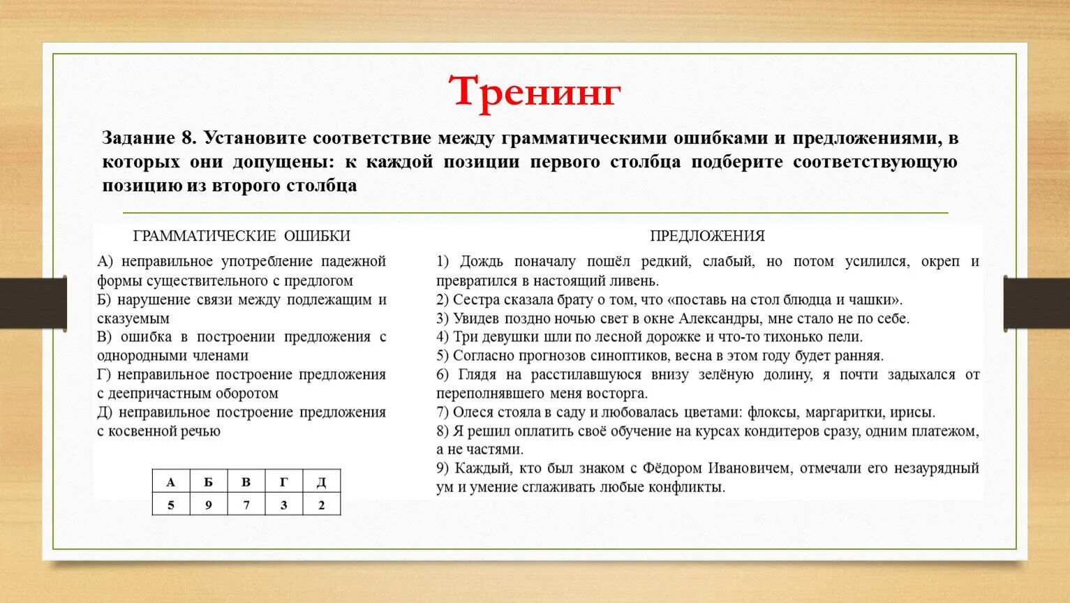 Соответствие между грамматическими ошибками и предложениями. Установите соответствие между грамм. Установите соответствие между грамматическими ошибками. Установить соответствие между предложениями. Не видеть ошибки предложение