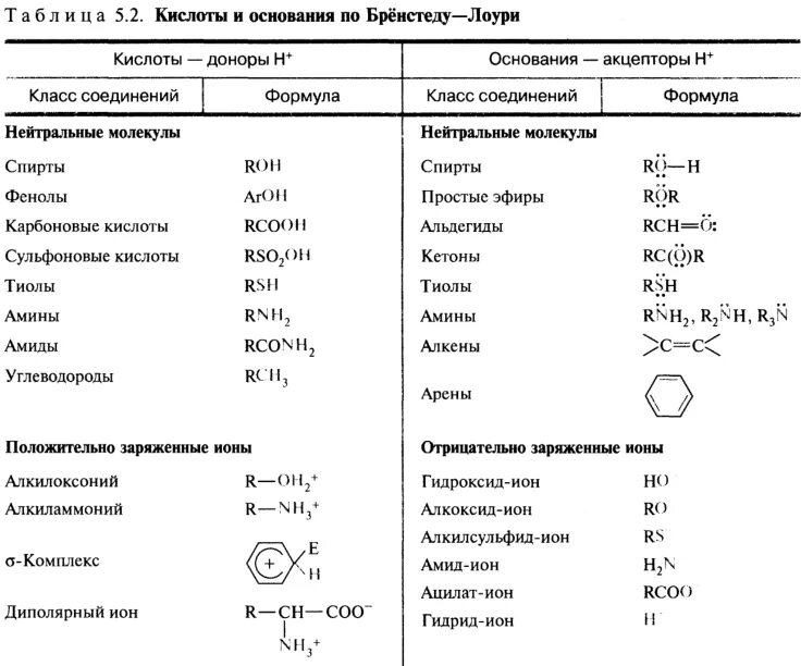 Кислотно основное основание