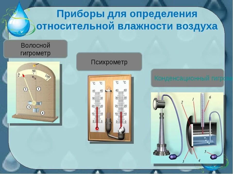 Приборы для измерения относительной влажности воздуха. Гигрометр. Психрометр прибор для измерения влажности воздуха. Приборы для измерения влажности воздуха физика 10. Приборы для измерения влажности физика 8 класс.