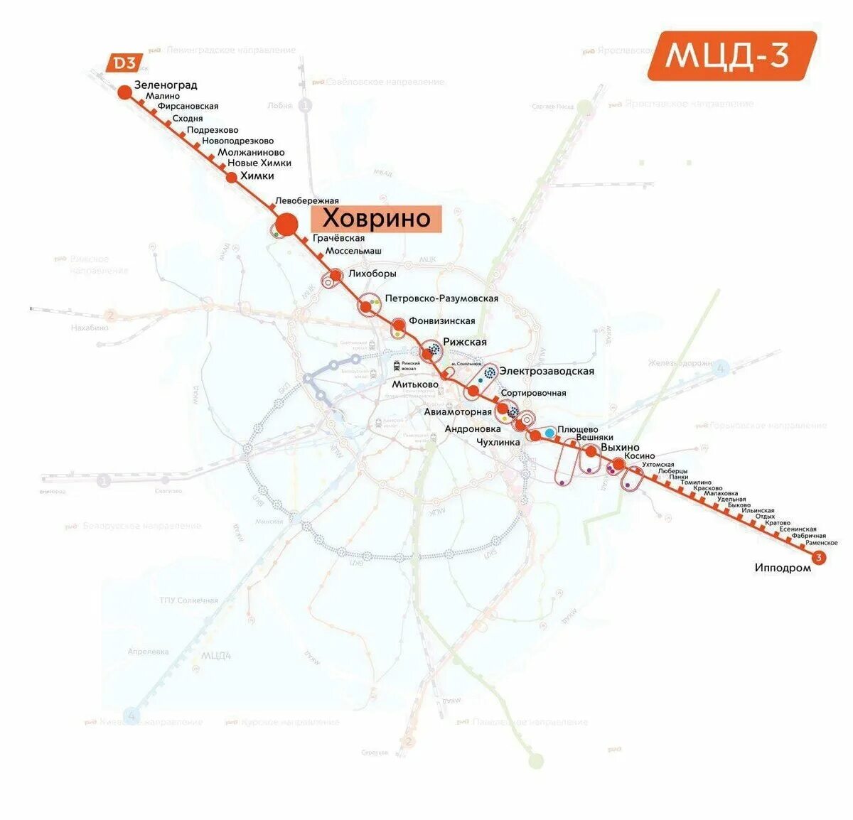 D3 станции. МЦД-3 схема станций. Диаметры Москвы схема МЦД 3. Ховрино МЦД 3 схема.