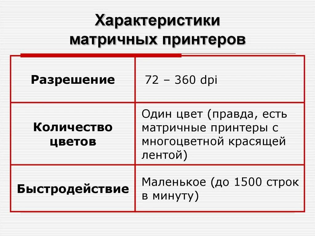 Основные пользовательские характеристики принтеров. Струйный принтер характеристики и параметры. Матричный принтер таблица. Характеристика матричного принтера.