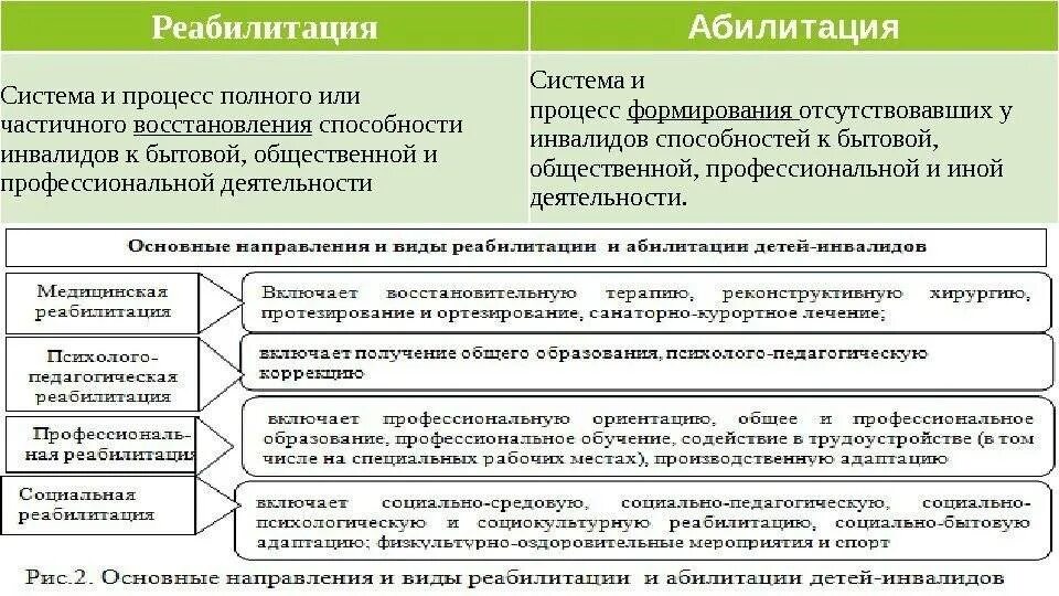 Реабилитация и абилитация инвалидов. Основные направления реабилитации и абилитации инвалидов. Социально-средовая реабилитация и абилитация. Основные задачи реабилитации или абилитации инвалидов. Понятия реабилитация и абилитация.