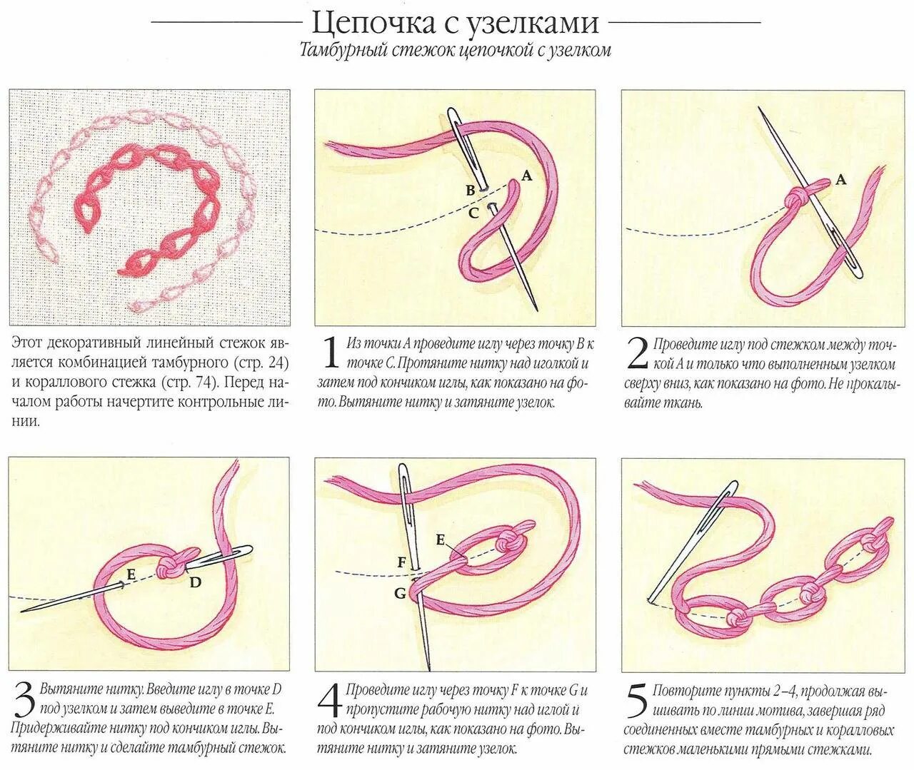 Шов тамбурный пошагово. Вышивка мулине тамбурный шов. Стежки для вышивки гладью тамбурный шов. Тамбурный шов иголкой пошагово. Вышивка виды стежков