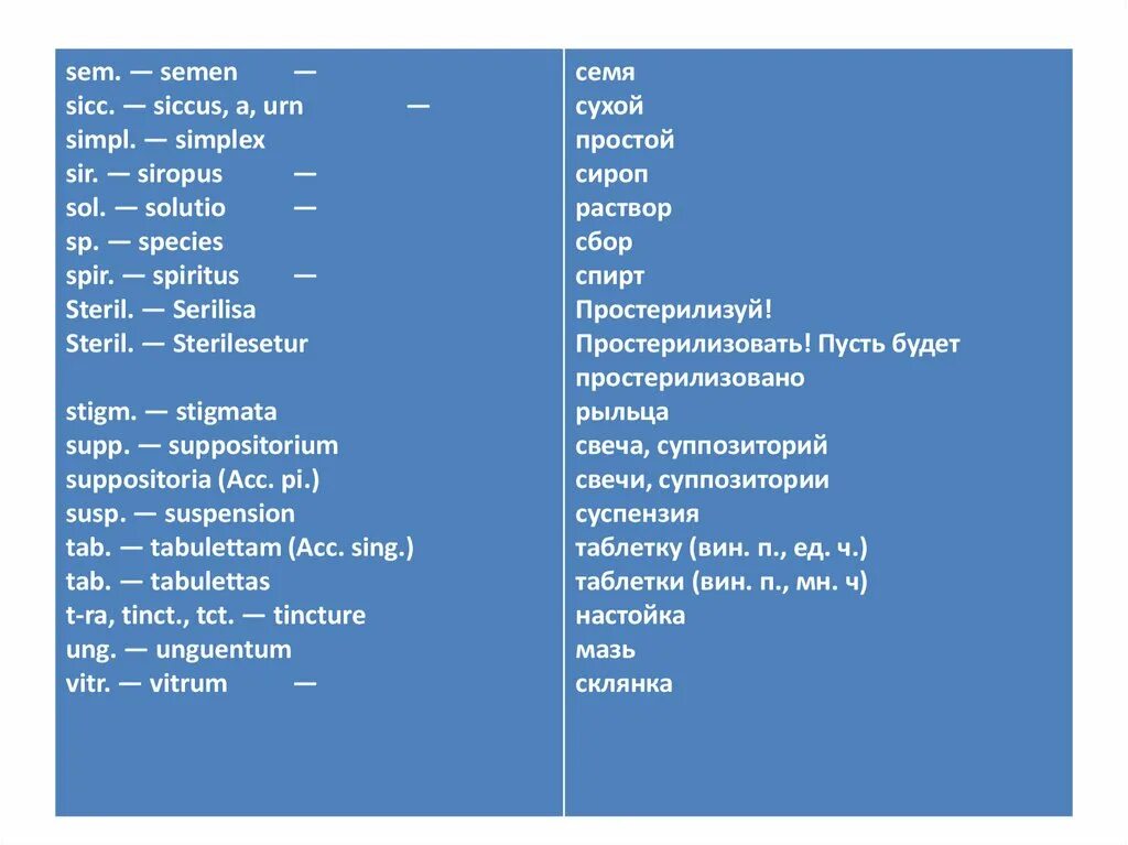 Сокращения на латыни. Сокращения в латыни. Медицинские сокращения на латинском. Рецептурные сокращения. Боль в языке на латинском.