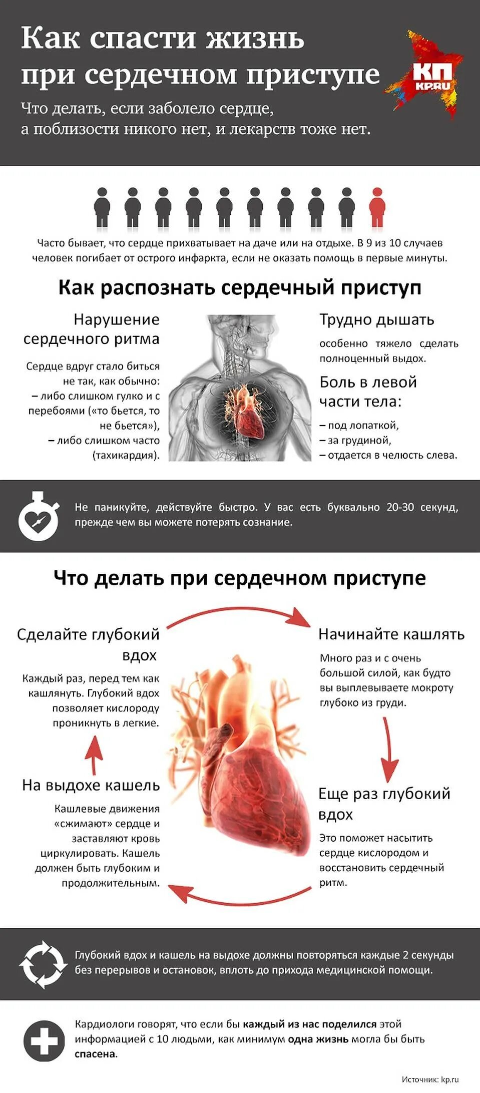 Сильное сердце что делать. Сердечный приступ. Как спасти человека при сердечном приступе. Если заболело сердце. Если болит сердце.