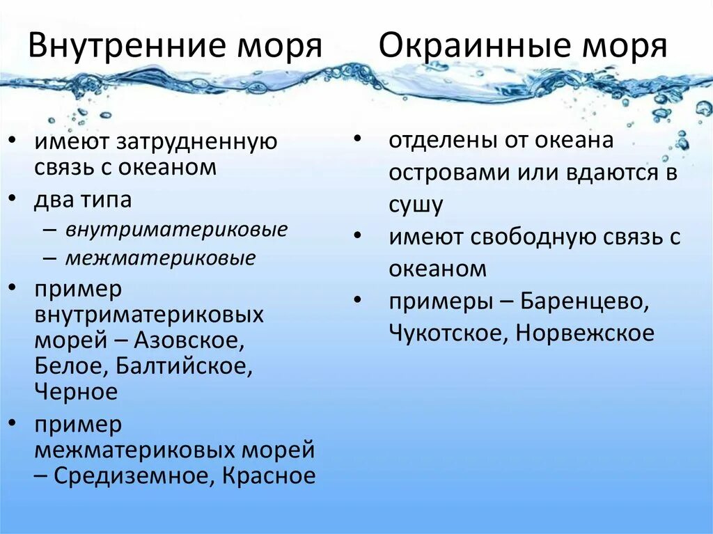 Двина к какому океану относится. Внутренние и окраинные моря. Внутренние и окраины моя. Внутренние моря и окраинные моря. Внутренние моря примеры.