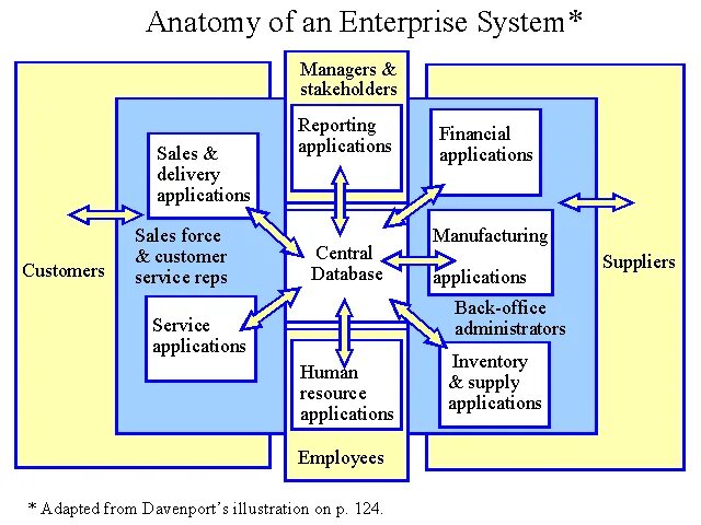 Wiki systems. Enterprise system. anatomy of battery management systems. enterprise plan.