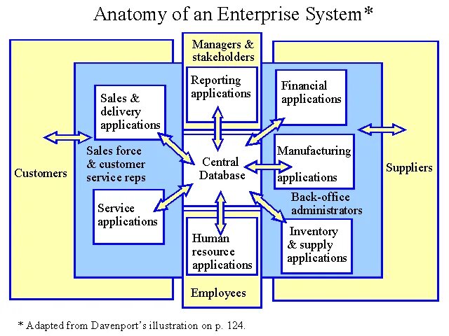 Anatomy of Battery Management Systems. Enterprise Plan.