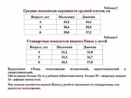 Окружность грудной клетки вдох