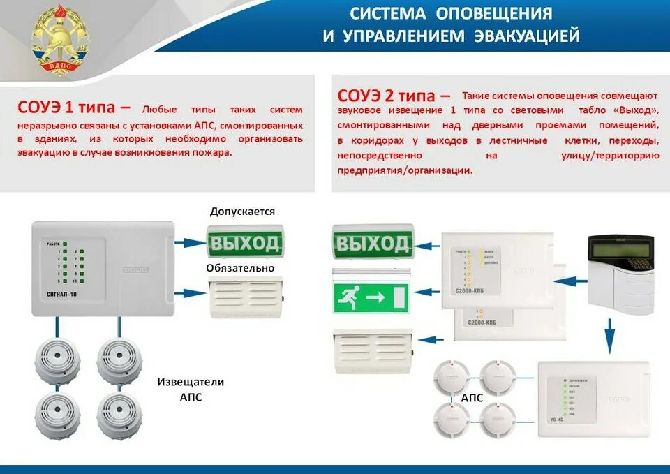 Нормы автоматической пожарной сигнализации